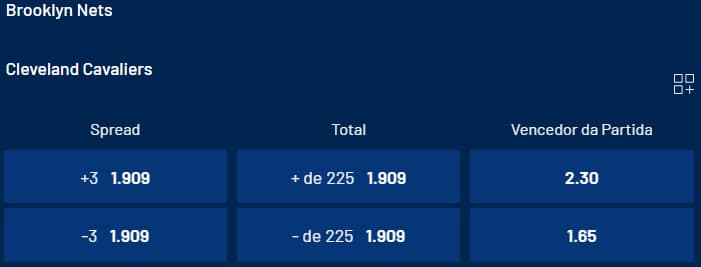 Melhores mercados da NBA