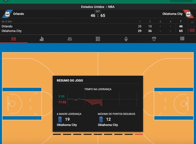 tela com estat&iacute;sticas ao vivo atualizadas durante todo o desenvolvimento de uma partida de basquete na NBA.