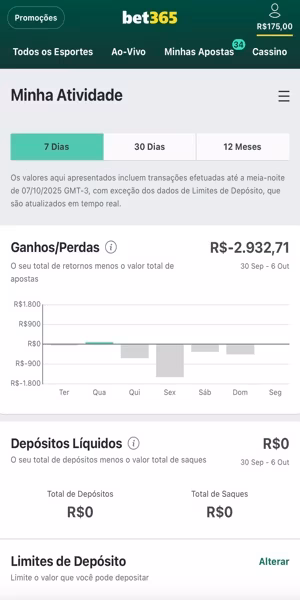 Imagem com a se&ccedil;&atilde;o "minha atividade" na Bet365 onde voc&ecirc; pode verificar seu processo de perdas e ganhos em um determinado per&iacute;odo de tempo.