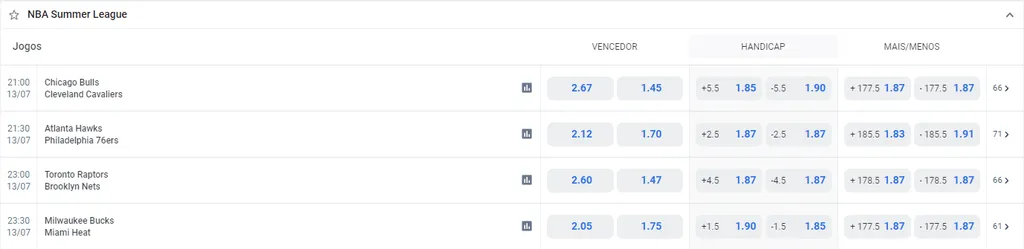 mercados nba betano