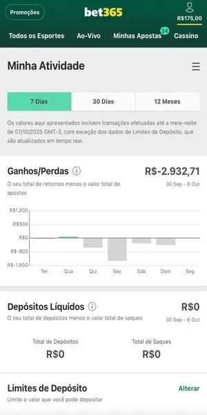 Imagem com a seção "minha atividade" na Bet365 onde você pode verificar seu processo de perdas e ganhos em um determinado período de tempo.