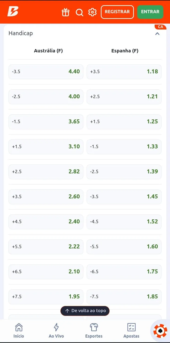 Apostas em handicap na Betano