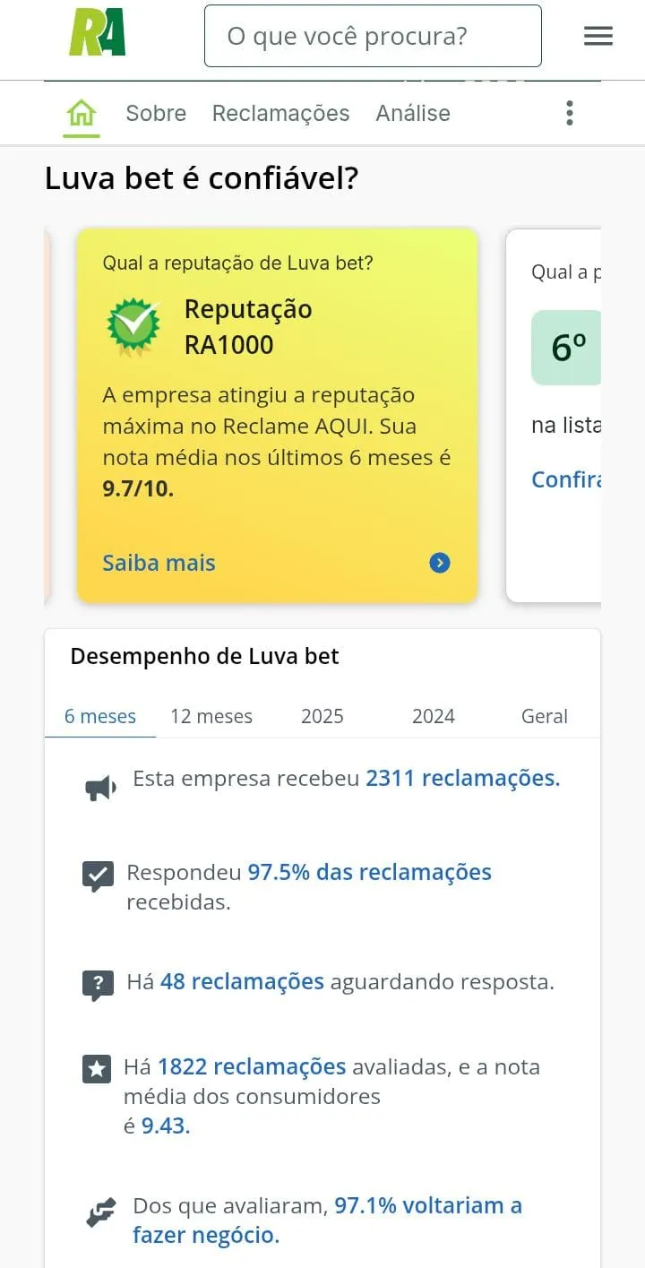 luvabet-reclame-aqui
