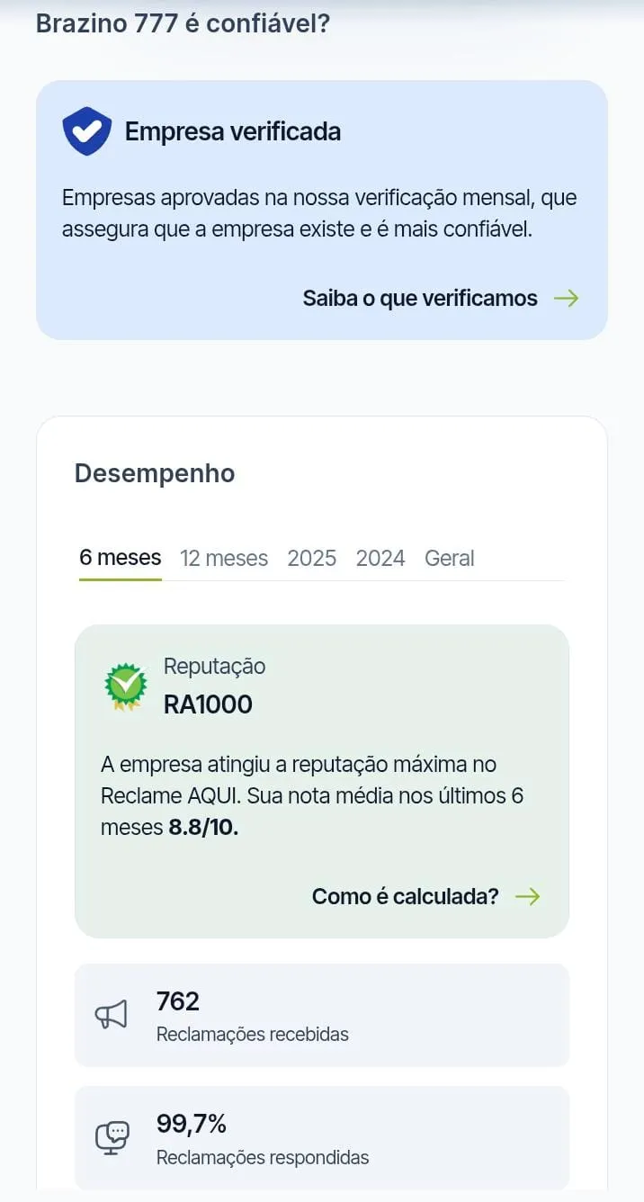 P&aacute;gina da Brazino777 no Reclame Aqui, com reputa&ccedil;&atilde;o RA1000 e nota 8.8/10 nos &uacute;ltimos 6 meses