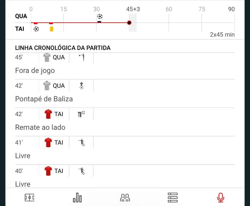 estatisticas ao vivo