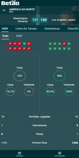 Imagem da p&aacute;gina de estat&iacute;sticas de jogos passados na Bet&atilde;o.