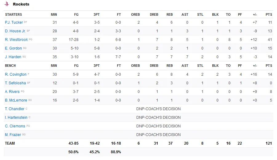 Screenshot-2020-02-07-NBA-National-Basketball-Association-Teams-Scores-Stats-News-Standings-Rumors-E