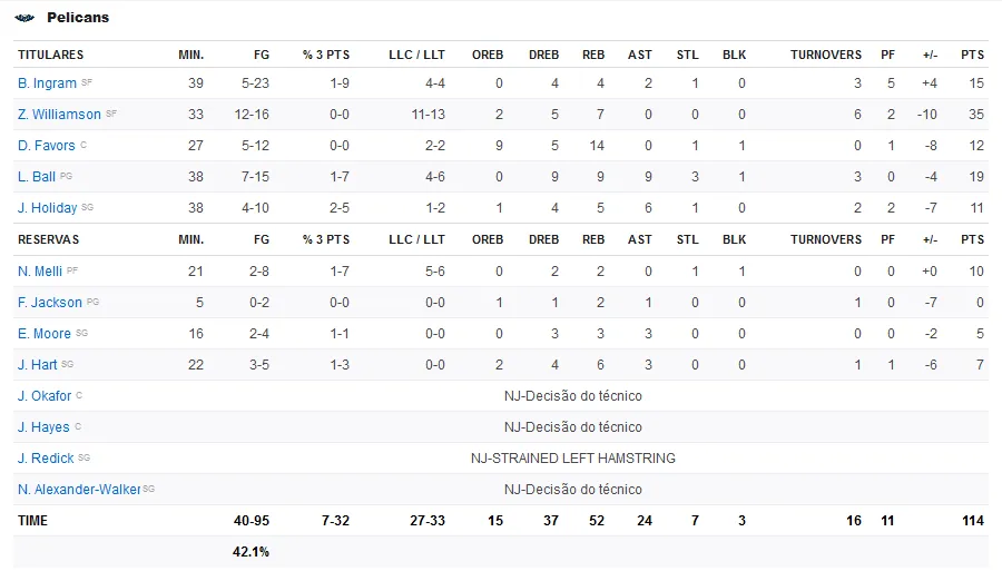 Screenshot-2020-03-02-NBA-Times-Resultados-Estat-sticas-Classifica-o-ESPN-1