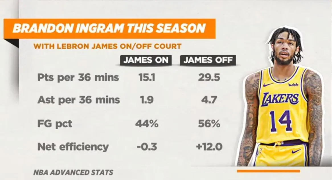 https://i.ibb.co/3WyvTLp/ingramlebron.jpg