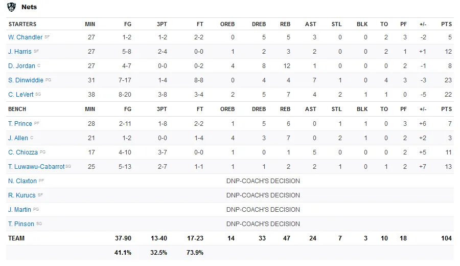 Screenshot-2020-03-11-NBA-National-Basketball-Association-Teams-Scores-Stats-News-Standings-Rumors-E