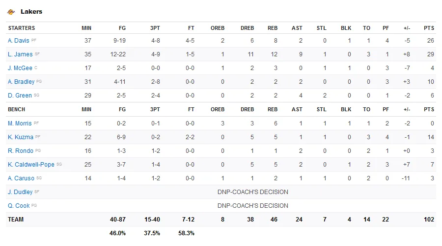 Screenshot-2020-03-11-NBA-National-Basketball-Association-Teams-Scores-Stats-News-Standings-Rumors-E