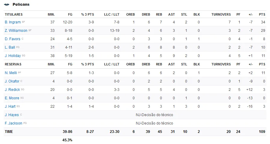 Screenshot-2020-02-26-Pelicans-X-Lakers-Ficha-26-Fevereiro-2020-ESPN