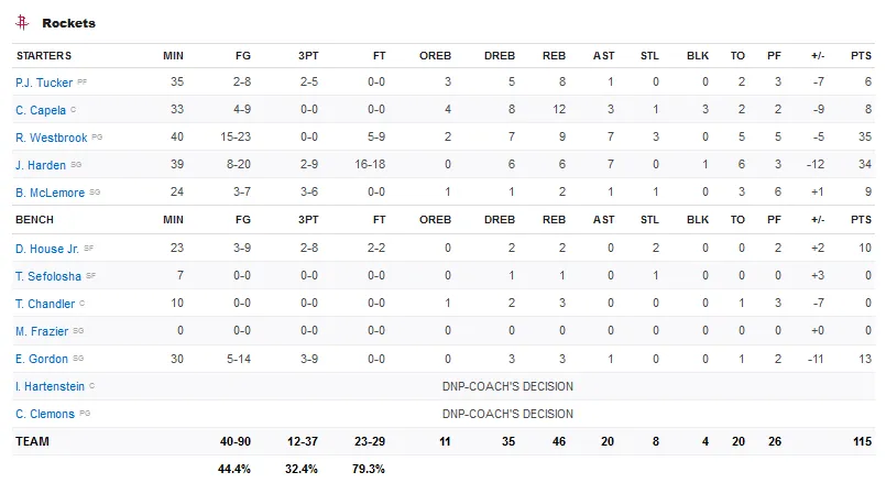 Screenshot-2020-01-19-Lakers-vs-Rockets-Box-Score-January-19-2020-ESPN