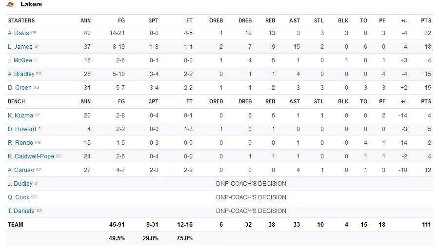 Screenshot-2020-02-07-NBA-National-Basketball-Association-Teams-Scores-Stats-News-Standings-Rumors-E