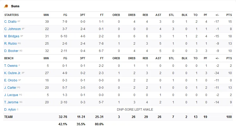 Screenshot-2020-02-11-NBA-National-Basketball-Association-Teams-Scores-Stats-News-Standings-Rumors-E