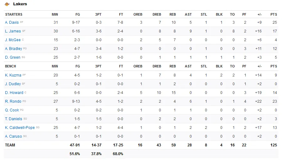 Screenshot-2020-02-11-NBA-National-Basketball-Association-Teams-Scores-Stats-News-Standings-Rumors-E