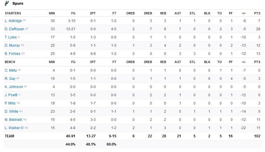 Screenshot-2020-02-05-NBA-National-Basketball-Association-Teams-Scores-Stats-News-Standings-Rumors-E