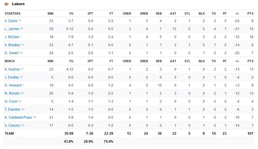 Screenshot-2020-01-21-Lakers-vs-Celtics-Game-Summary-January-20-2020-ESPN