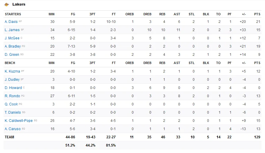 Screenshot-2020-02-02-NBA-National-Basketball-Association-Teams-Scores-Stats-News-Standings-Rumors-E