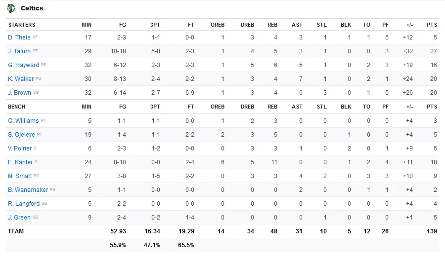 Screenshot-2020-01-21-Lakers-vs-Celtics-Game-Summary-January-20-2020-ESPN-1
