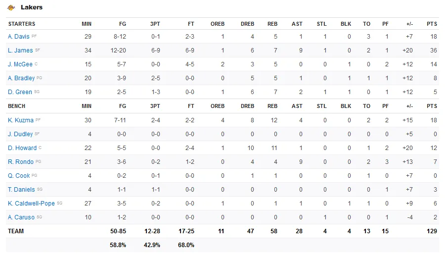 Screenshot-2020-02-05-NBA-National-Basketball-Association-Teams-Scores-Stats-News-Standings-Rumors-E