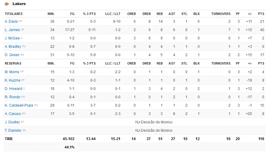 Screenshot-2020-02-26-Pelicans-X-Lakers-Ficha-26-Fevereiro-2020-ESPN-1